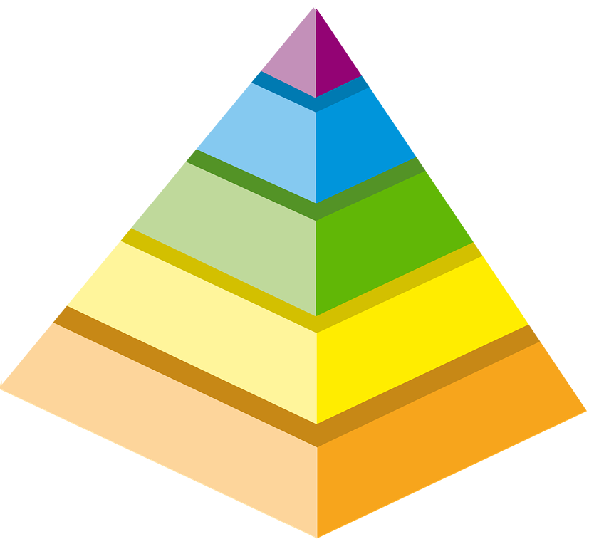 The Pyramid Model graphic